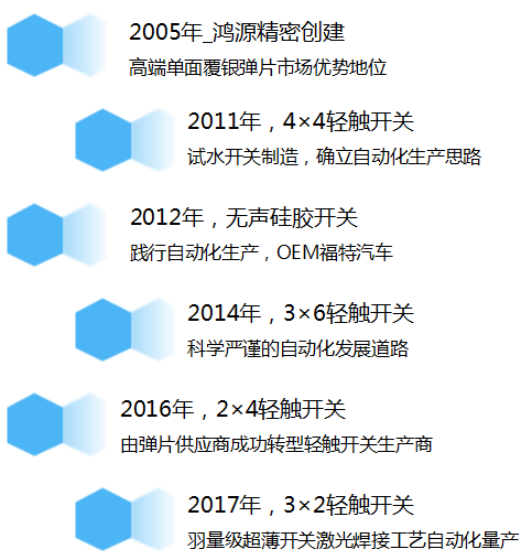 72042942-2582-4dc7-8808-3c9b9d67 瓦力游戏| 首页 -瓦力出品,必属精品